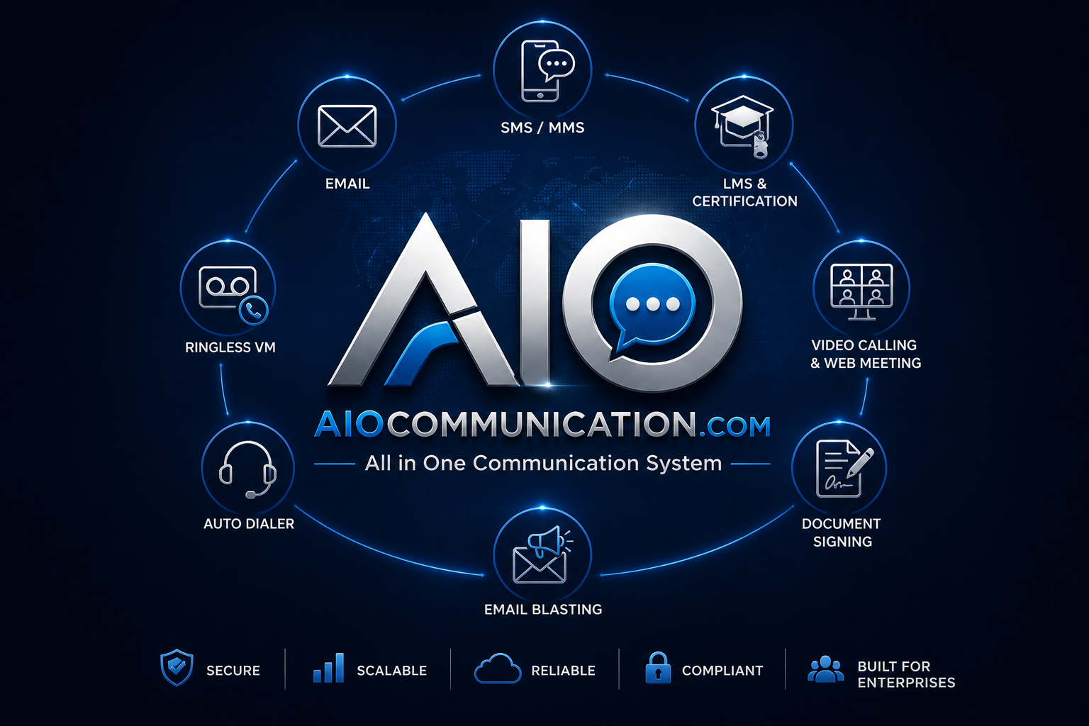 AIOCommunication.com